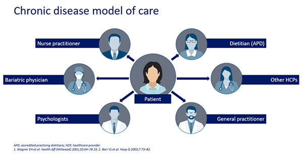 Chronic Disease Management Plan